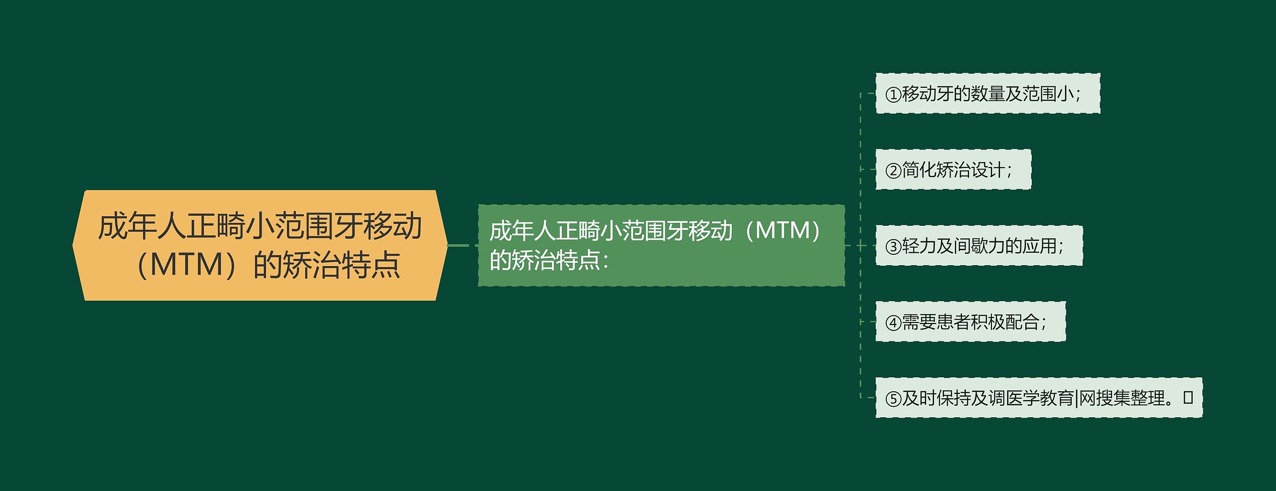 成年人正畸小范围牙移动（MTM）的矫治特点思维导图