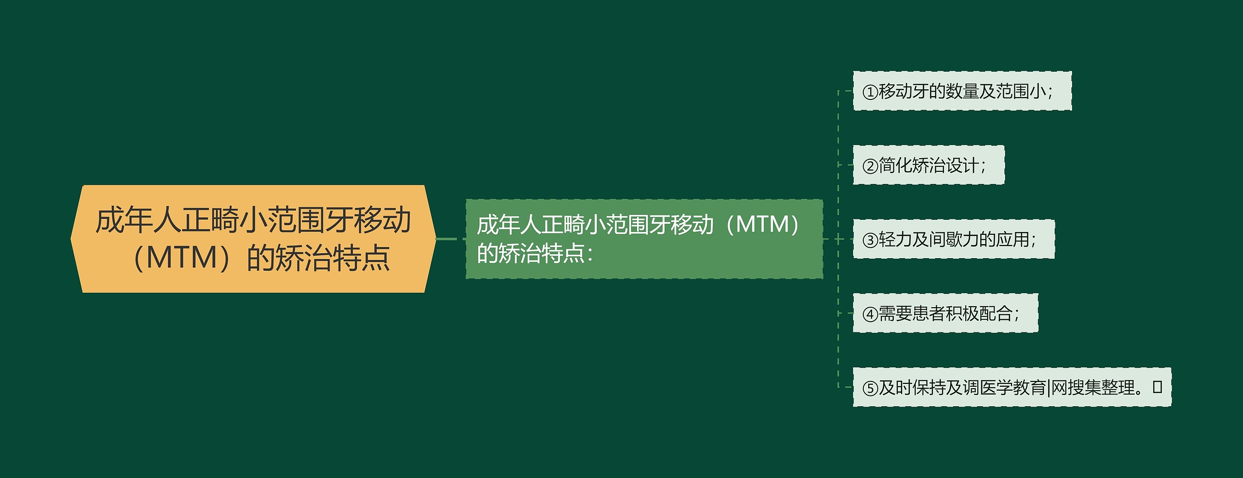 成年人正畸小范围牙移动(MTM)的矫治特点 成年人正畸小范围牙移动(MTM)的矫治特点