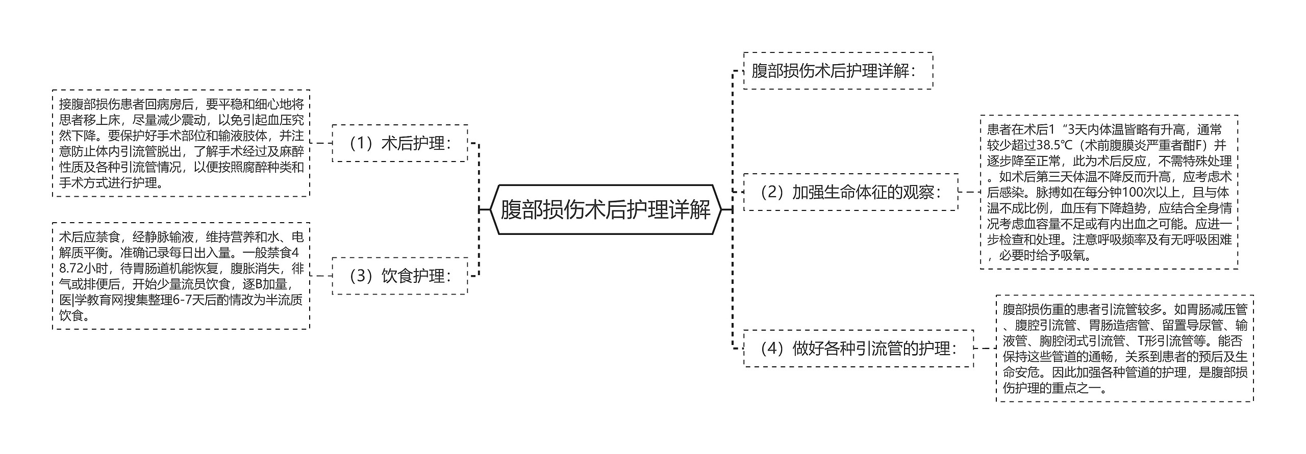 腹部损伤术后护理详解 腹部损伤术后护理详解