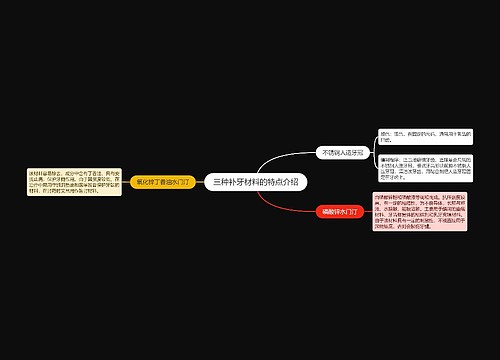 三种补牙材料的特点介绍