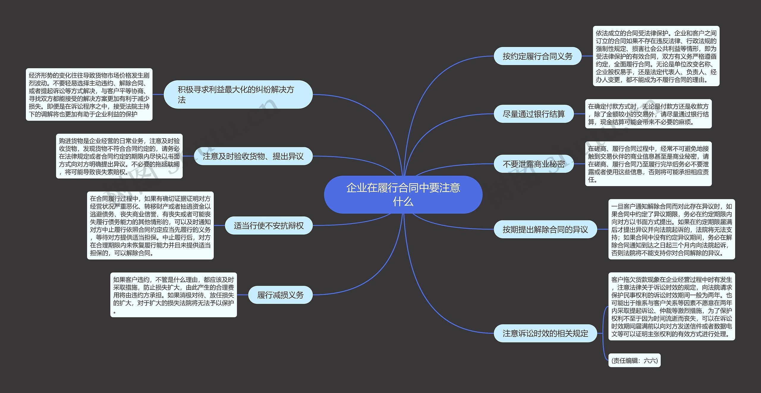 企业在履行合同中要注意什么思维导图