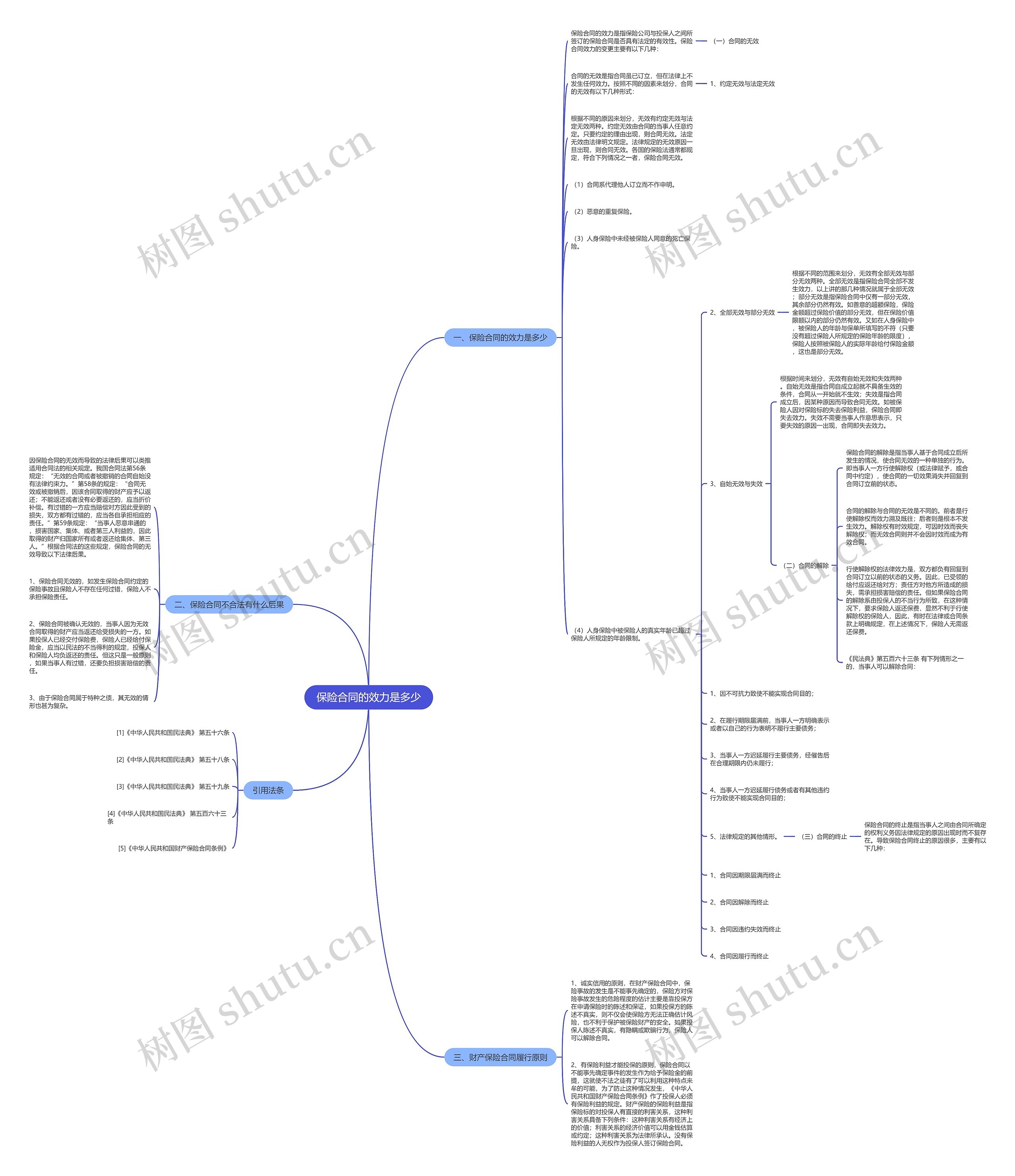 保险合同的效力是多少 保险合同的效力是多少