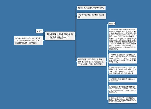 造成呼吸性酸中毒的病因及发病机制是什么？