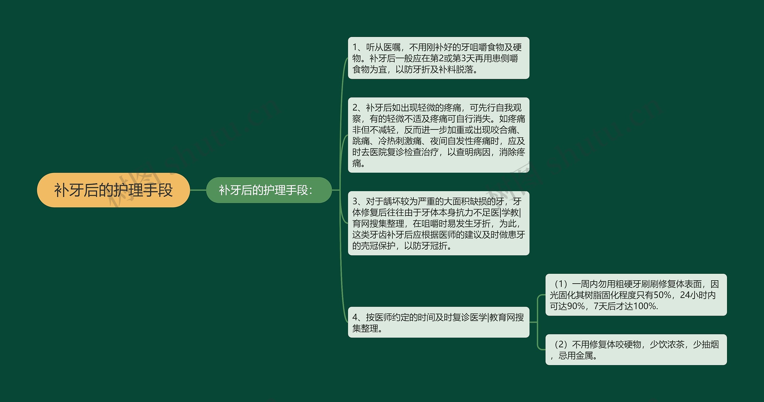 补牙后的护理手段