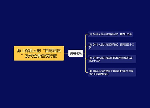 海上保险人的“自愿赔偿”及代位求偿权行使