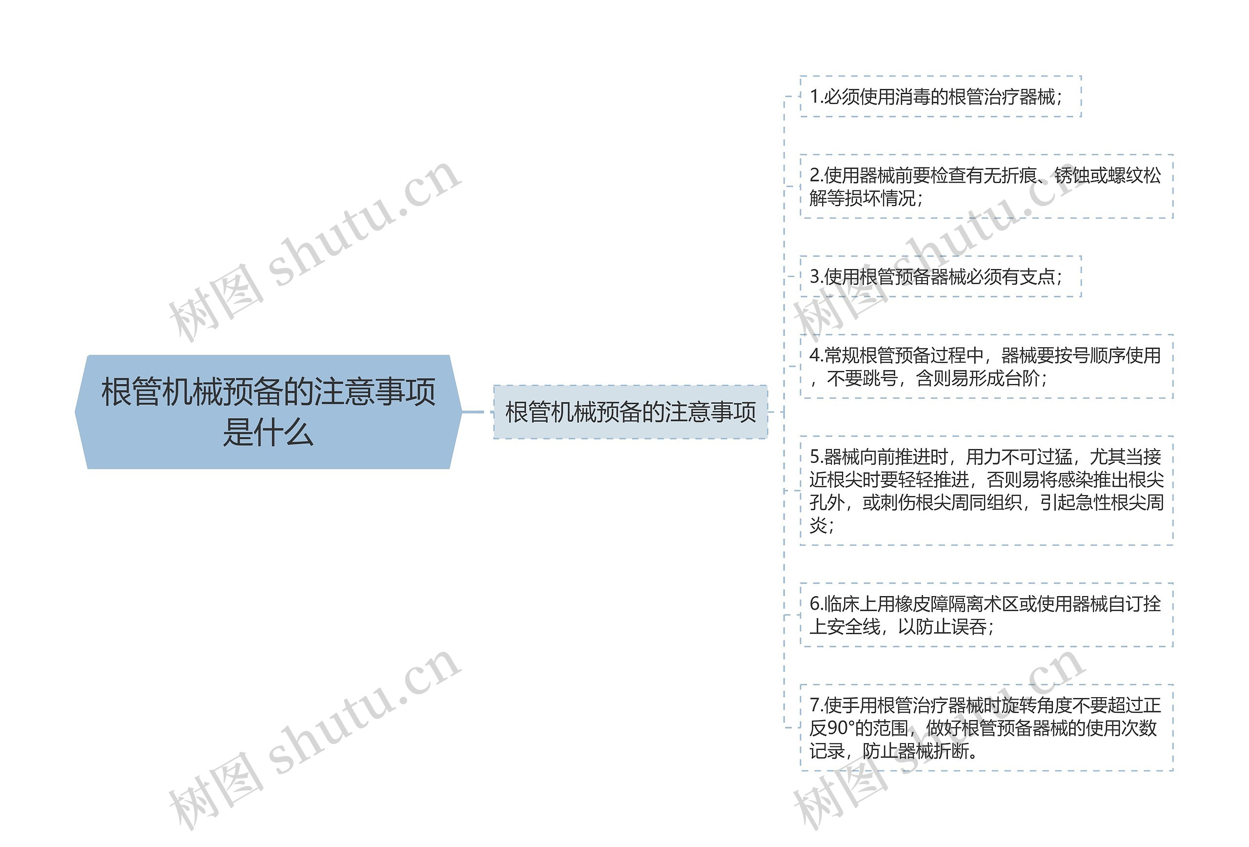 根管机械预备的注意事项是什么思维导图