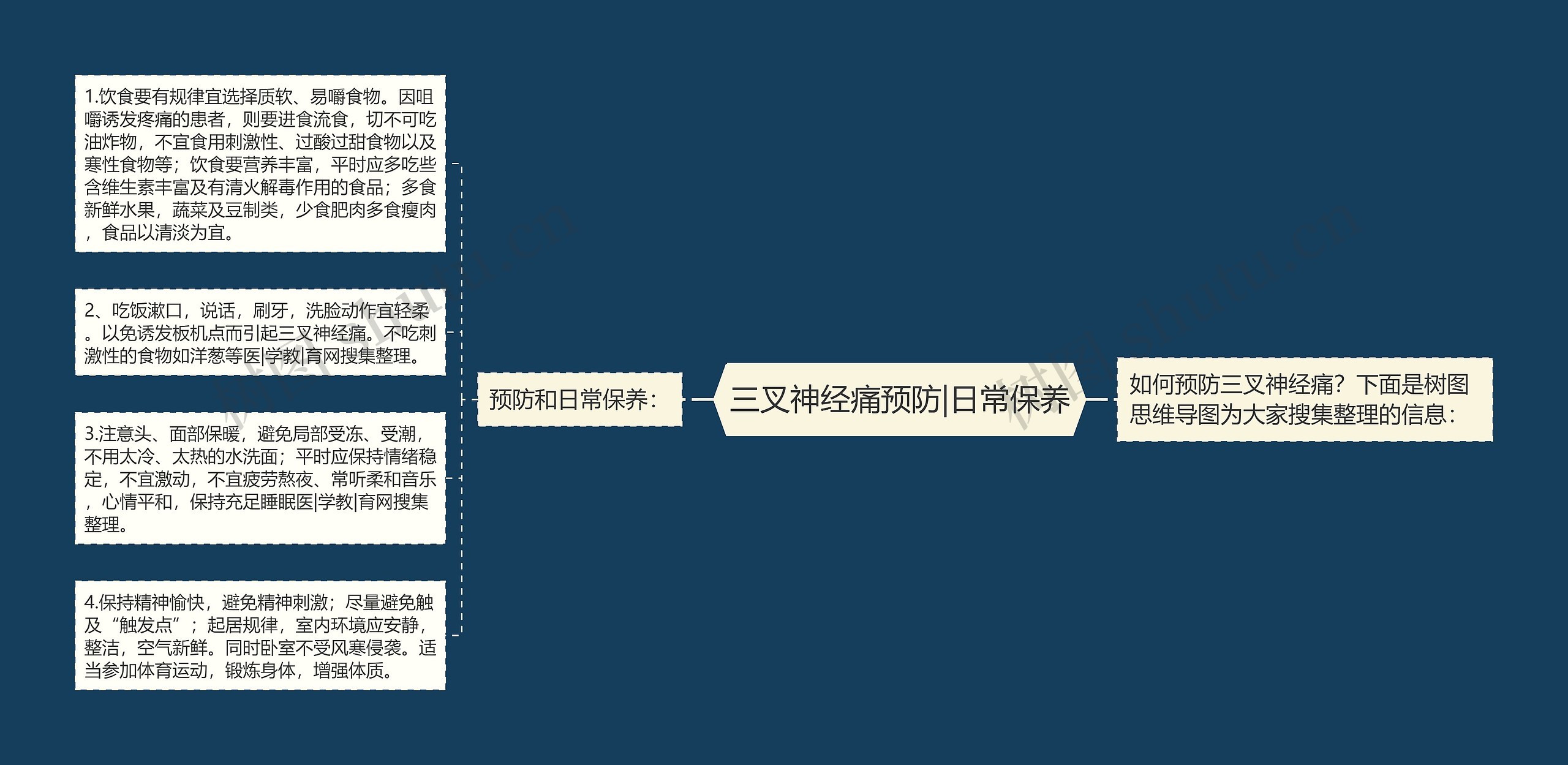 三叉神经痛预防|日常保养思维导图