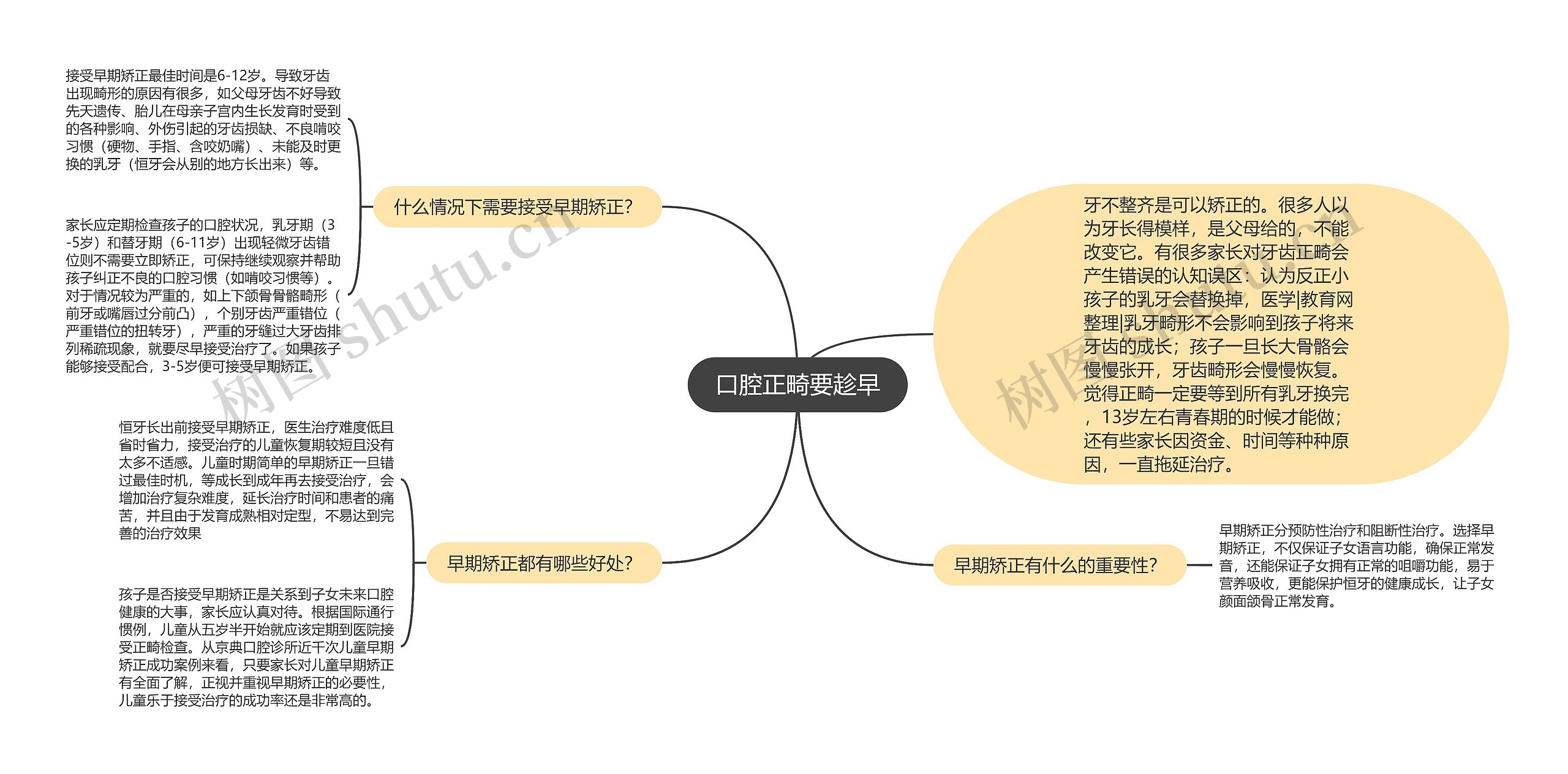 口腔正畸要趁早