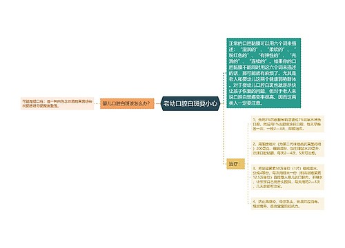 老幼口腔白斑要小心