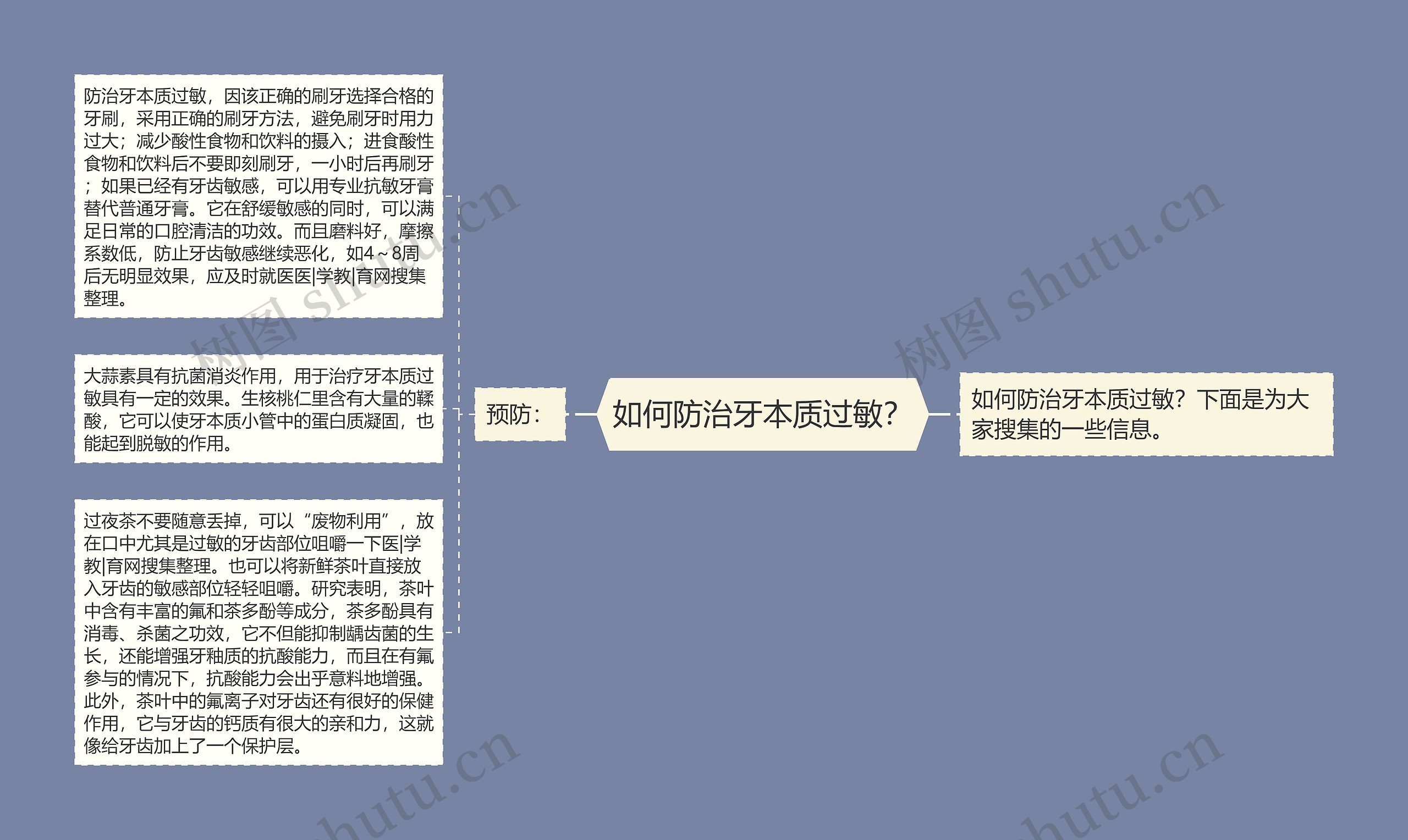 如何防治牙本质过敏？思维导图