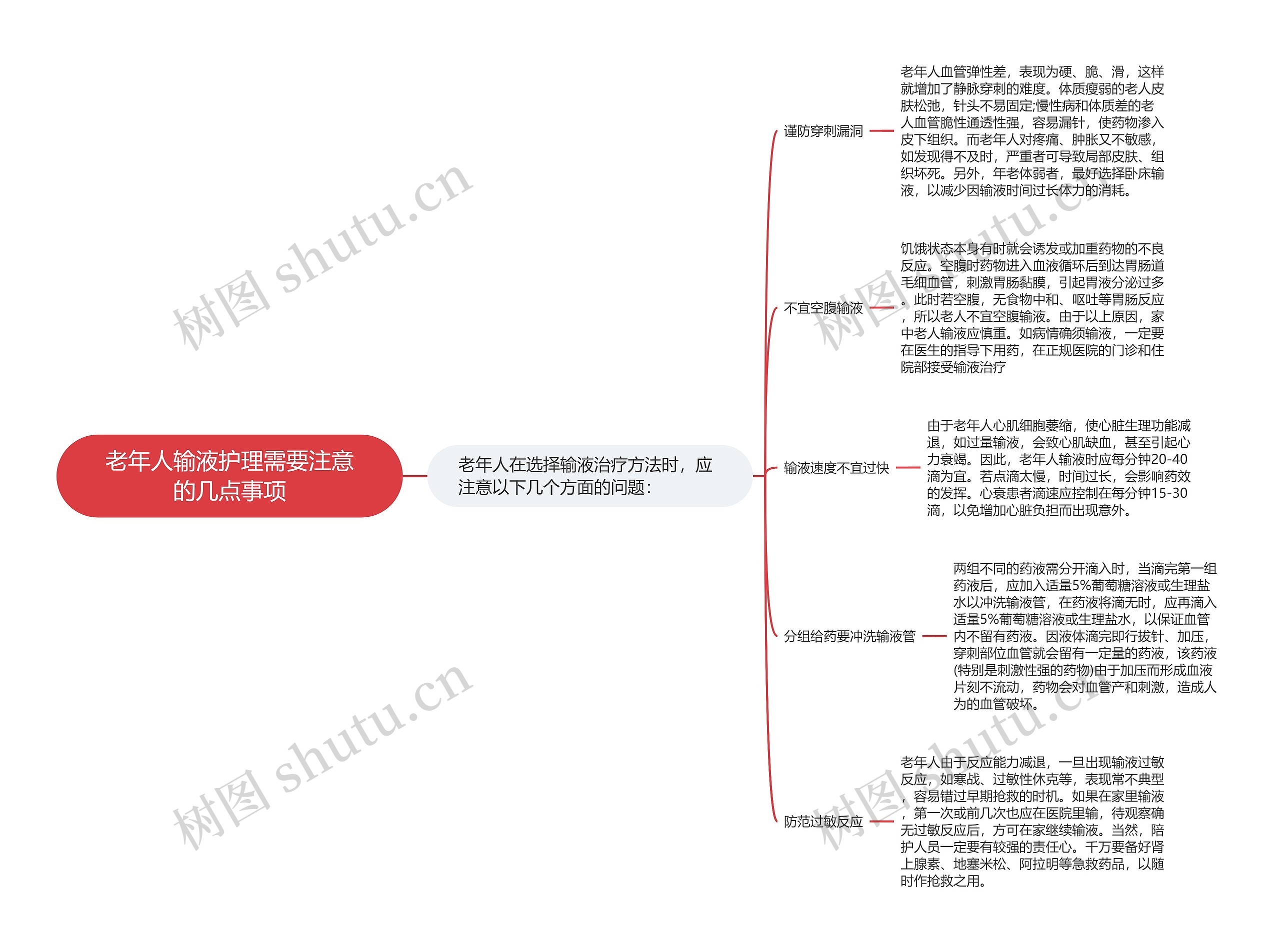 老年人输液护理需要注意的几点事项