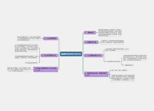 健康教育的相关知识点