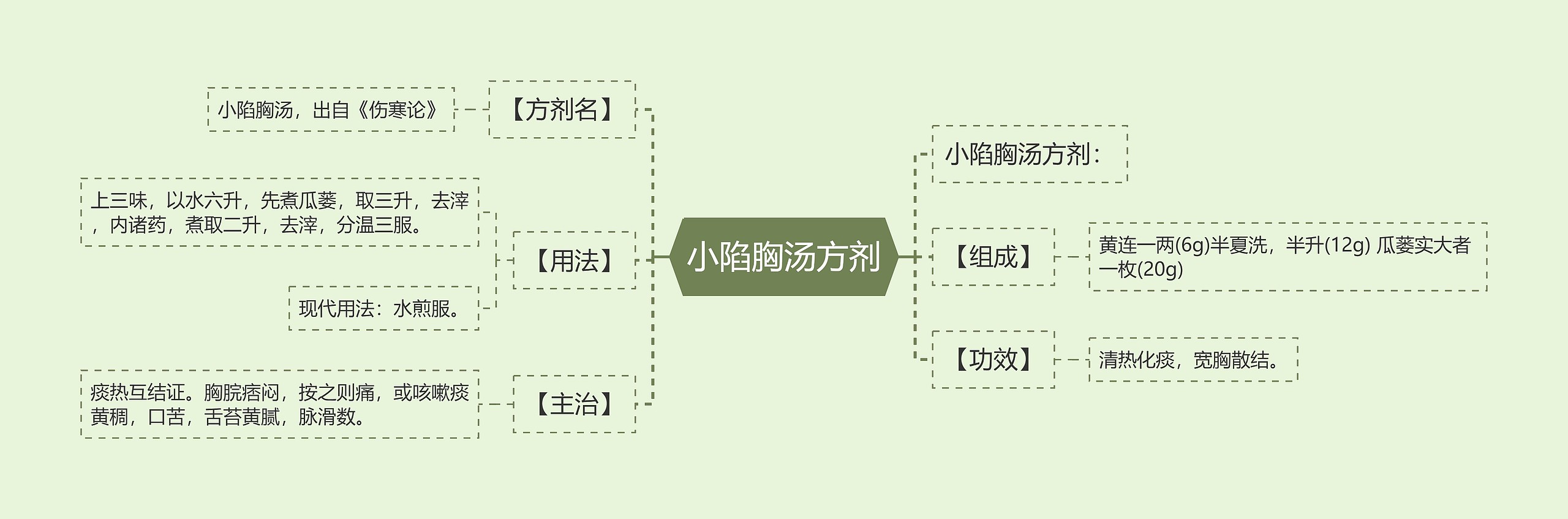 小陷胸汤方剂