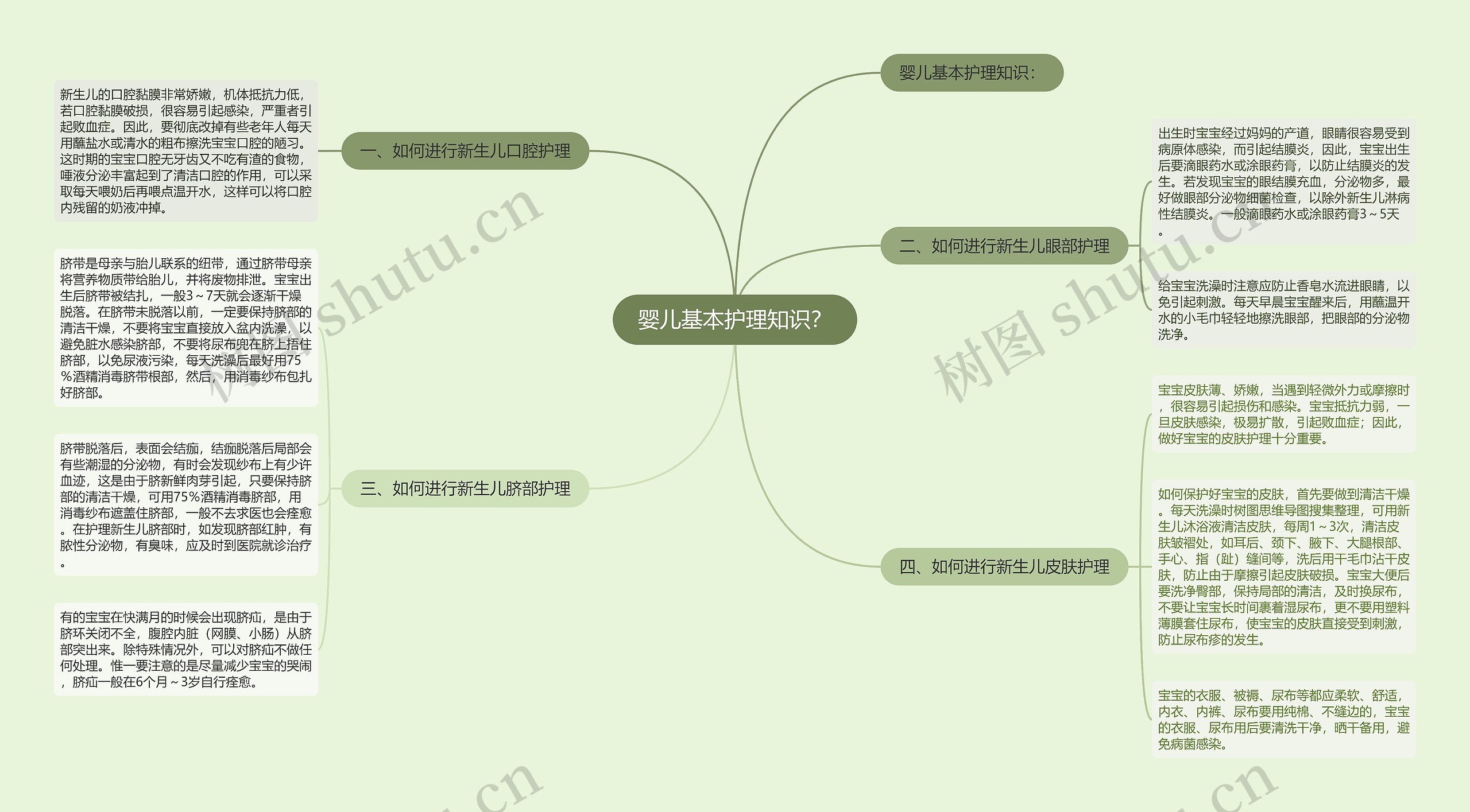 婴儿基本护理知识？思维导图