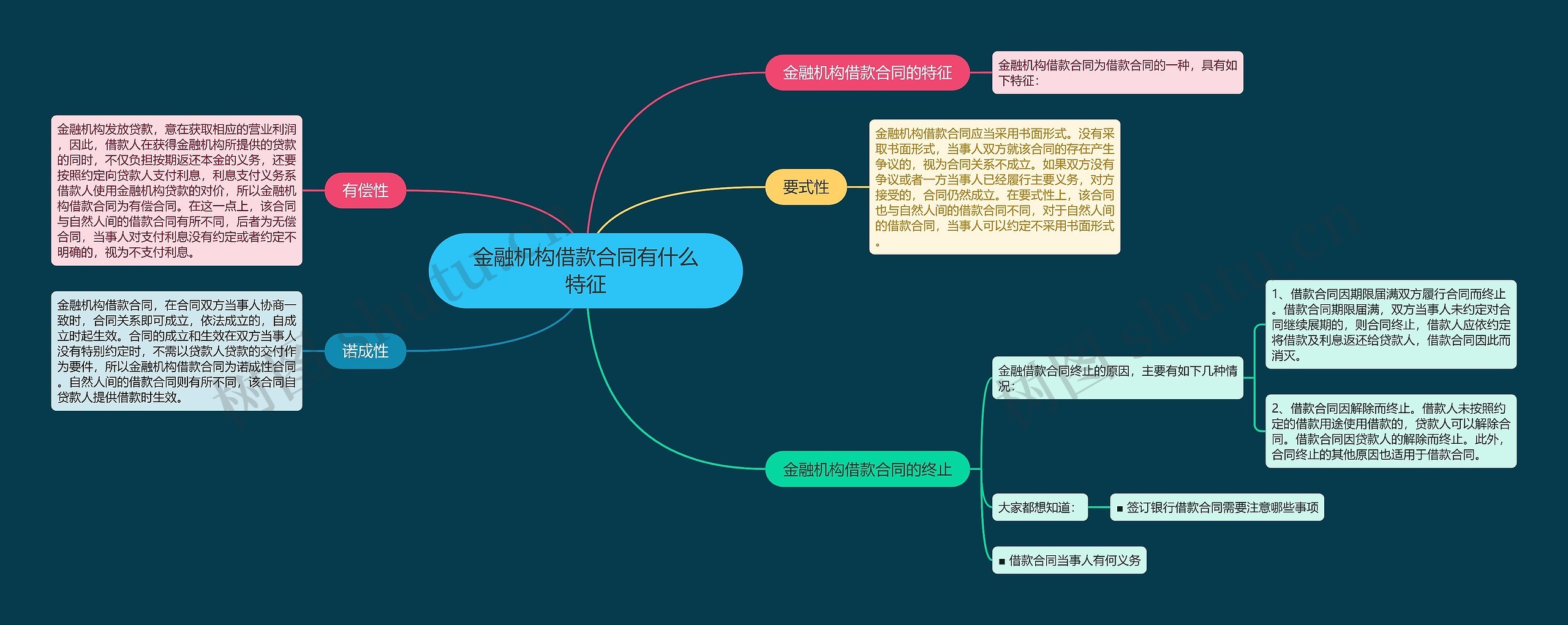 金融机构借款合同有什么特征