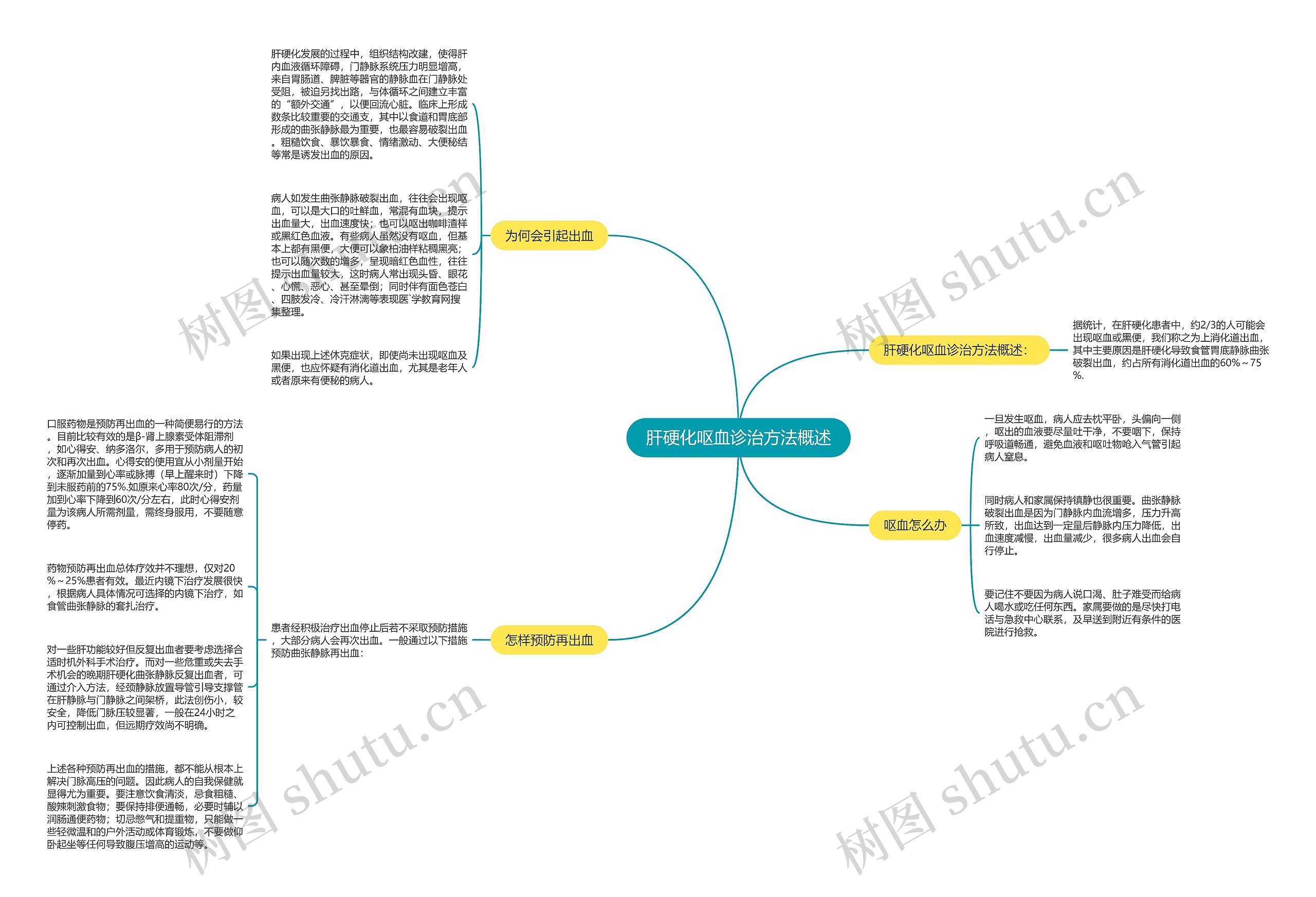 肝硬化呕血诊治方法概述 肝硬化呕血诊治方法概述