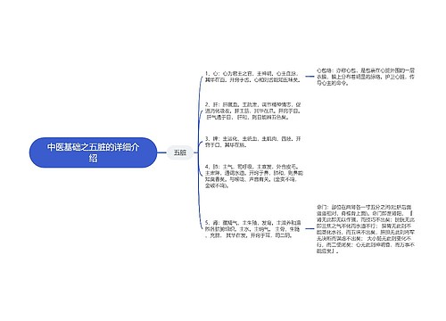 中医基础之五脏的详细介绍