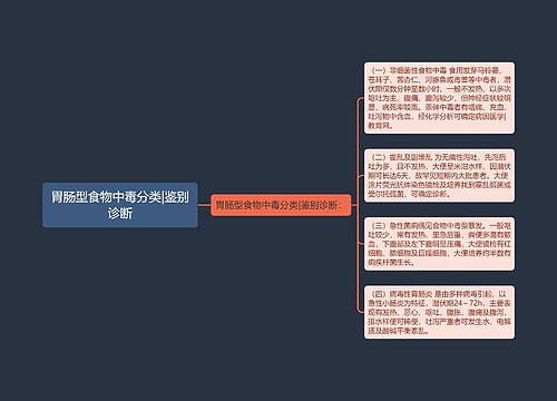 胃肠型食物中毒分类|鉴别诊断