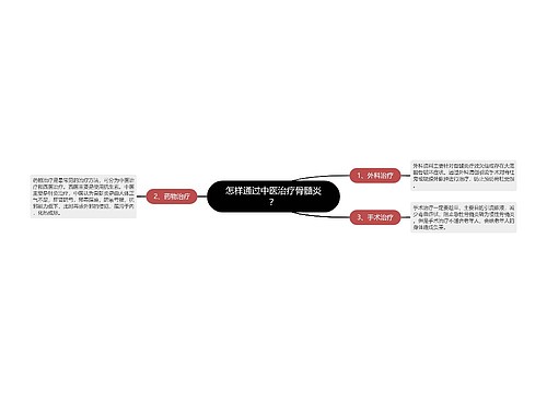 怎样通过中医治疗骨髓炎？