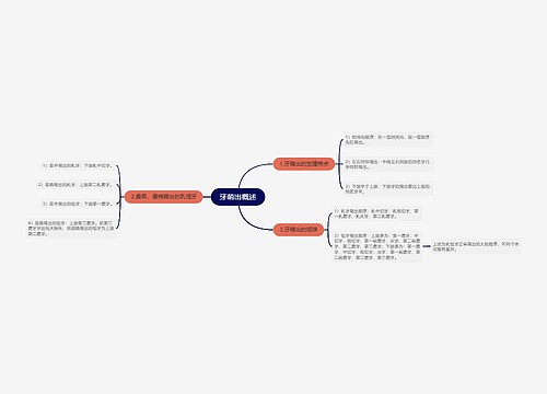 牙萌出概述