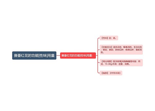 赛番红花的功能|性味|用量