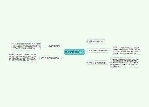 卵巢功能检查方法