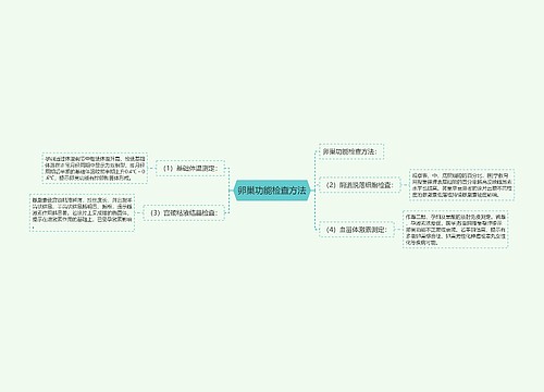 卵巢功能检查方法