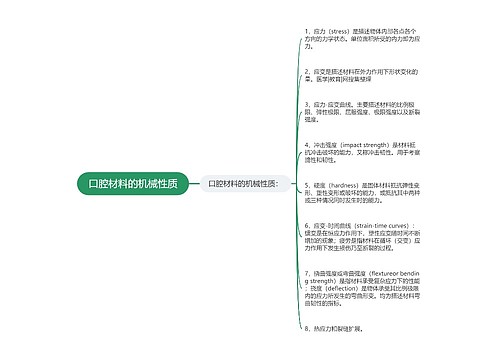 口腔材料的机械性质