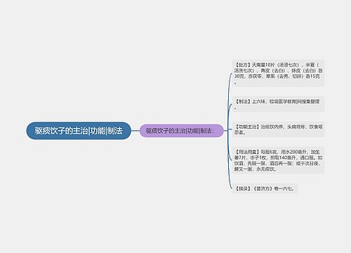 驱痰饮子的主治|功能|制法