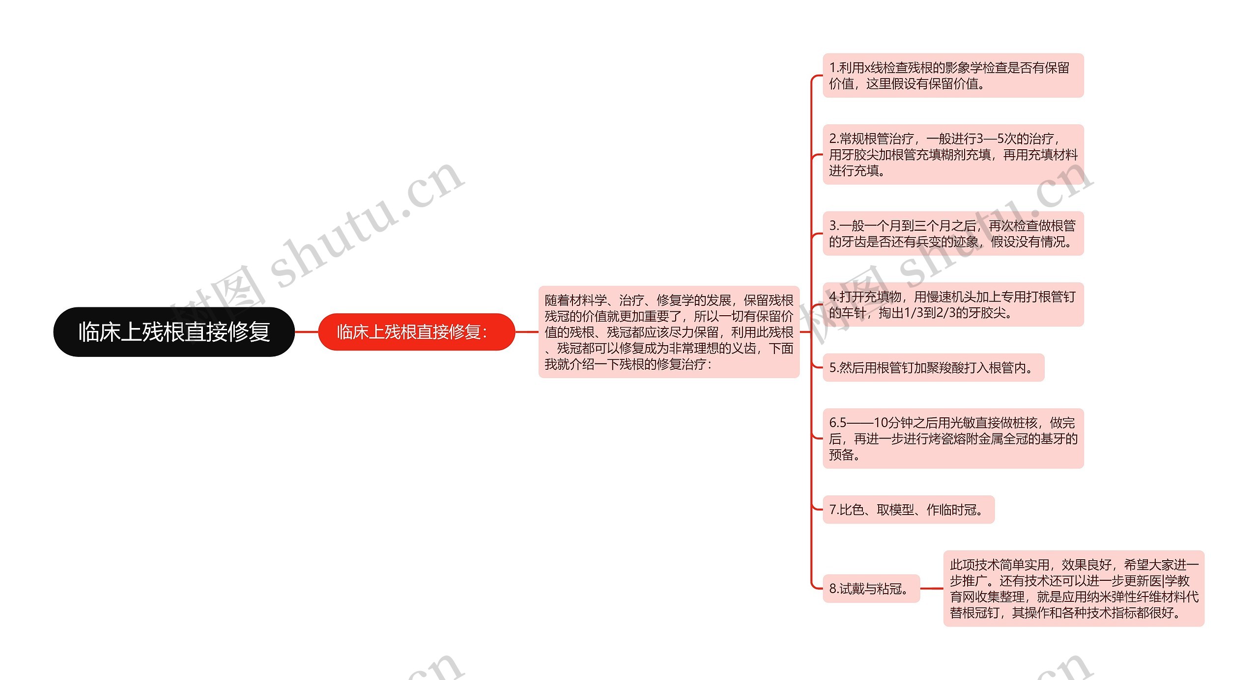 临床上残根直接修复