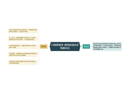 口腔修复体-嵌体的适应证和禁忌证