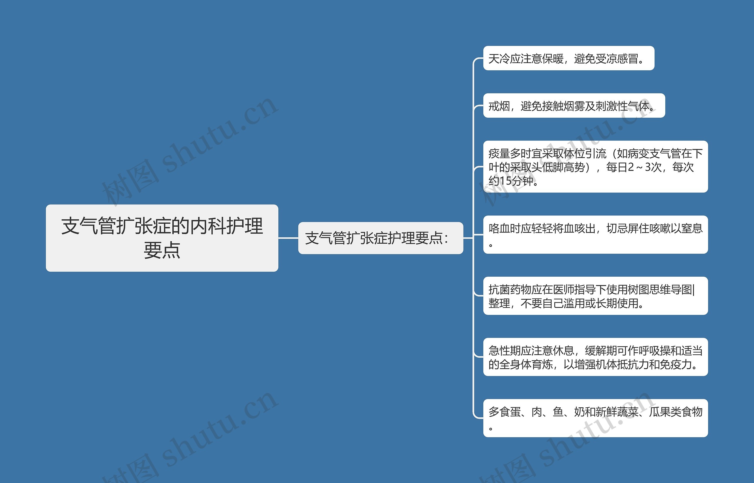 支气管扩张症的内科护理要点思维导图