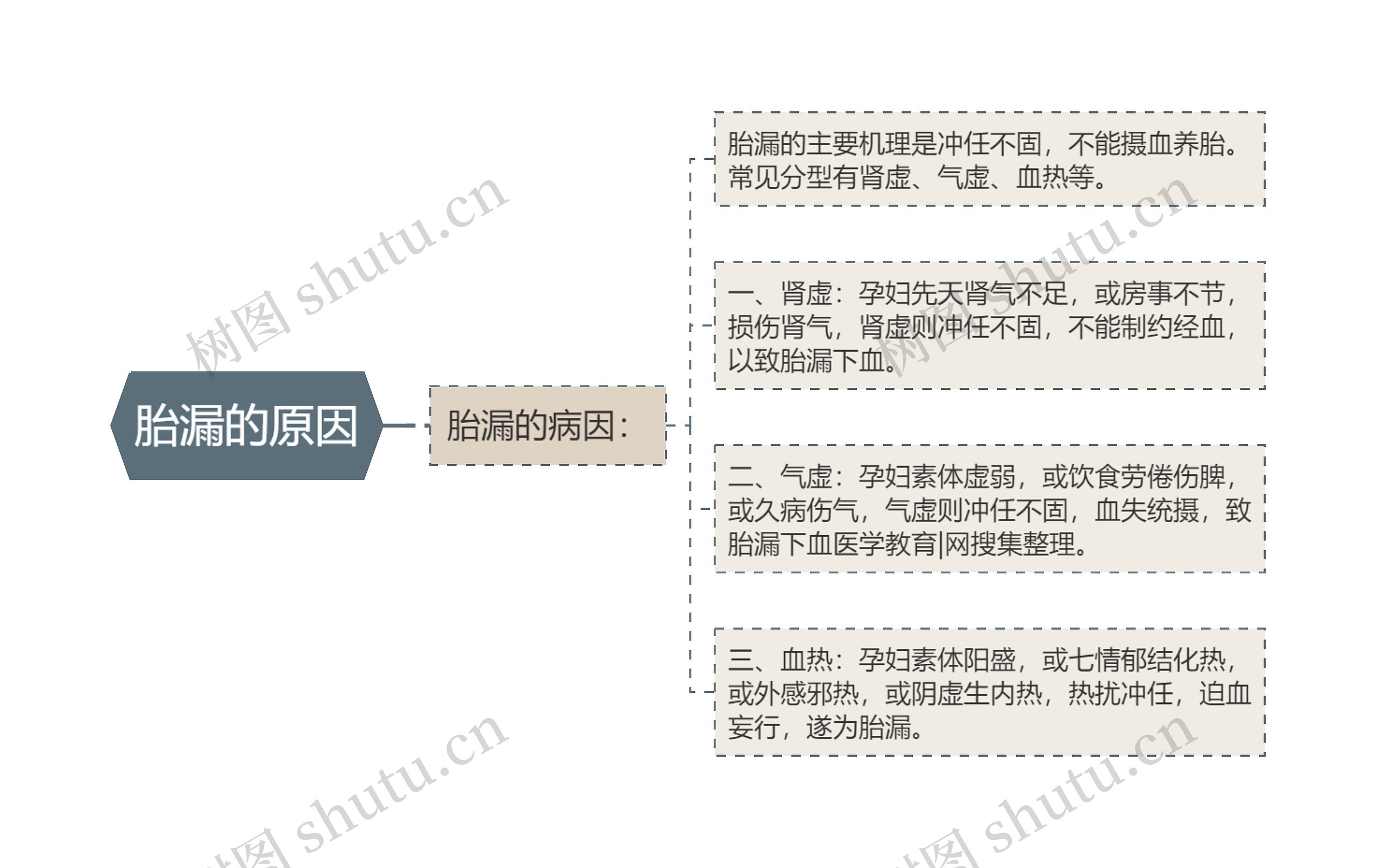 胎漏的原因 胎漏的原因