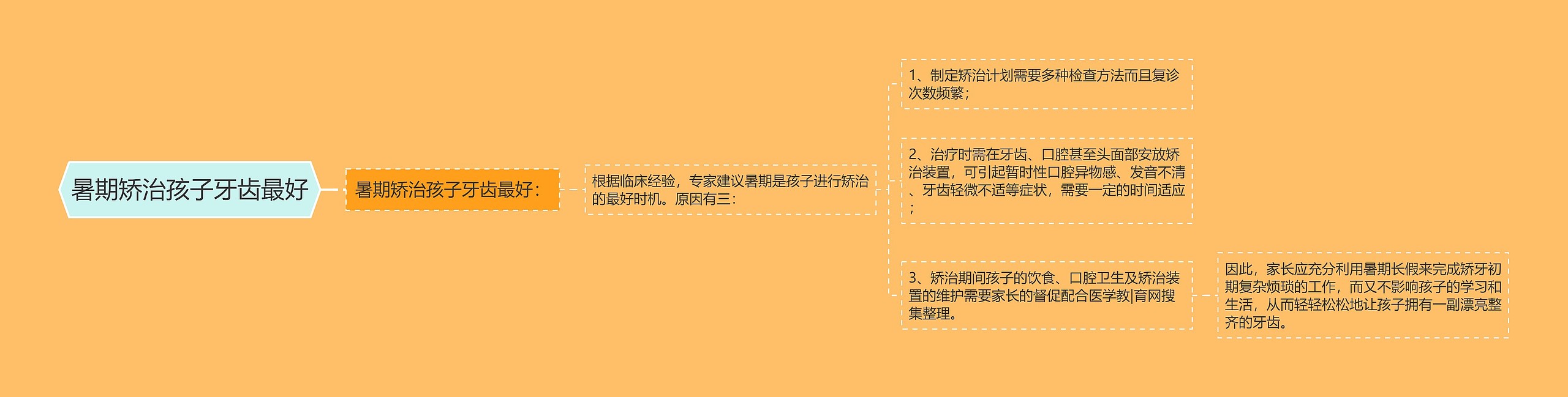 暑期矫治孩子牙齿最好思维导图