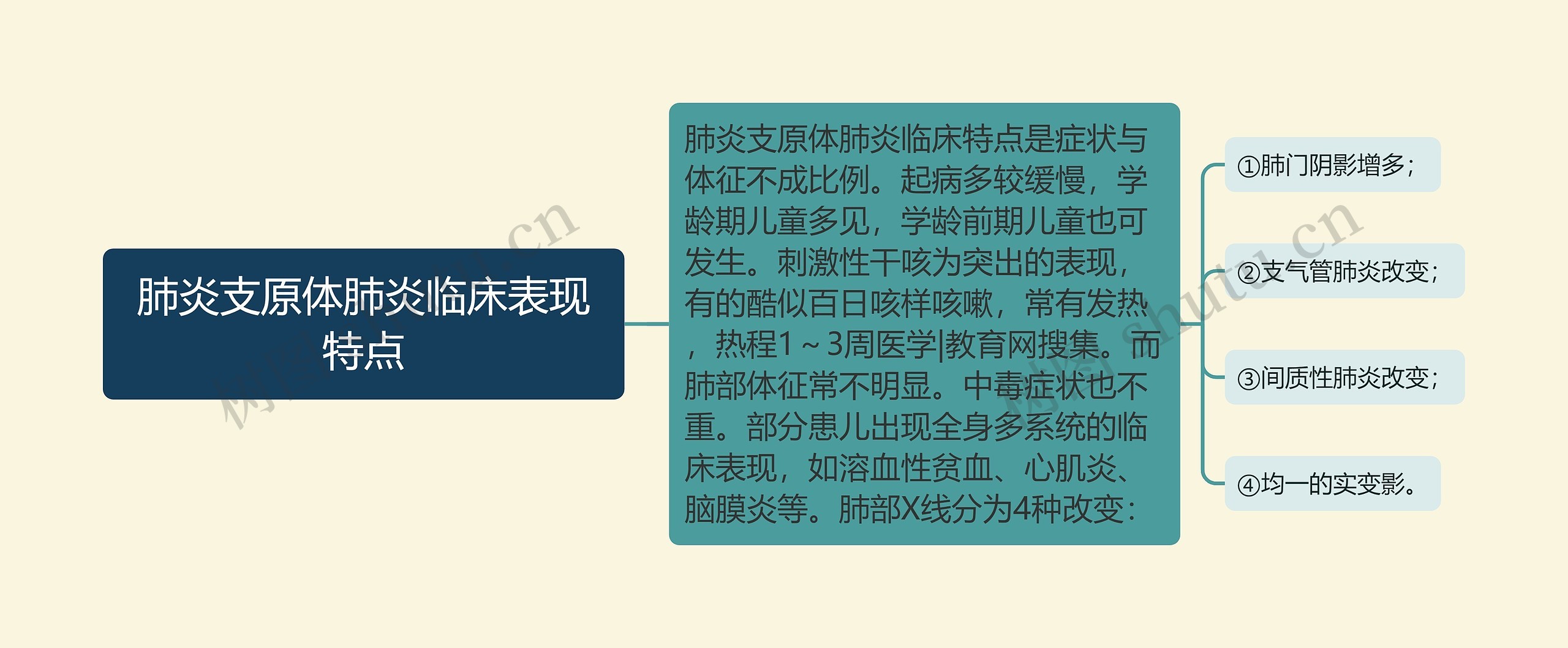 肺炎支原体肺炎临床表现特点 肺炎支原体肺炎临床表现特点