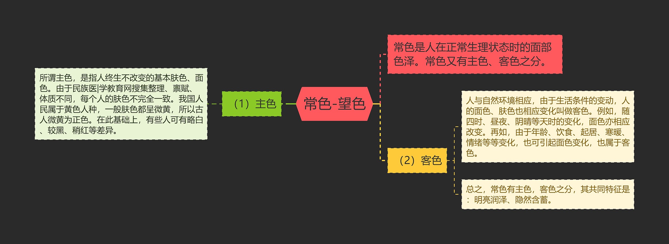 常色-望色 常色-望色