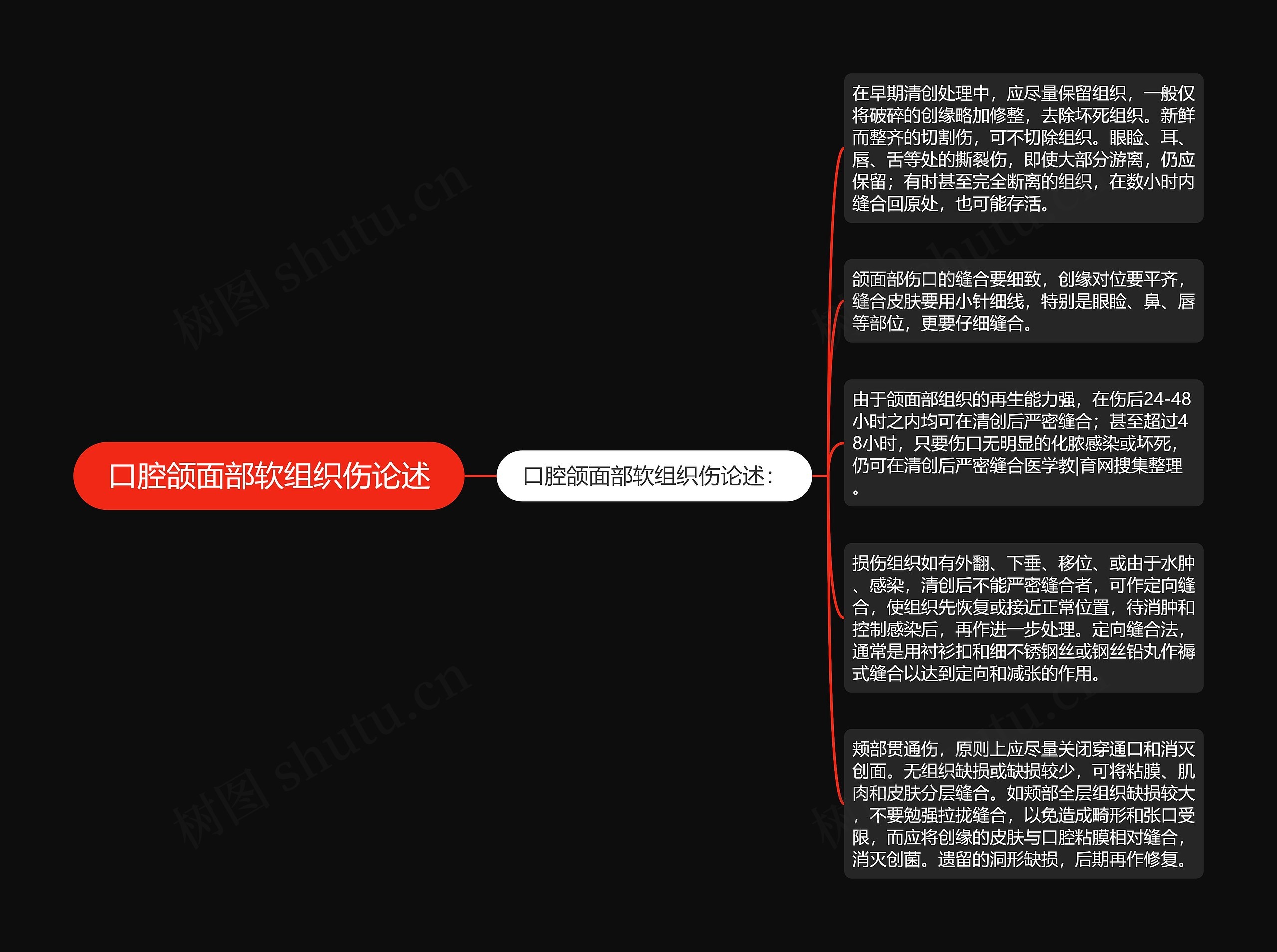 口腔颌面部软组织伤论述