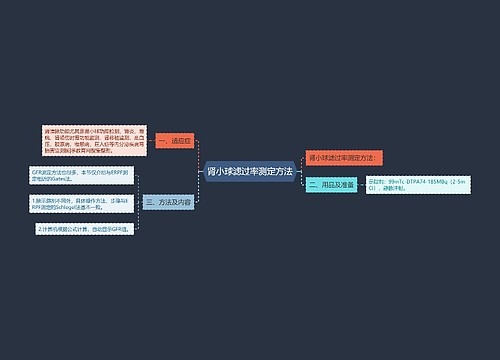 肾小球滤过率测定方法