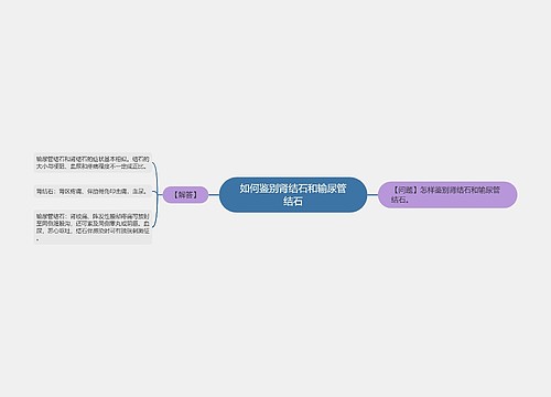 如何鉴别肾结石和输尿管结石