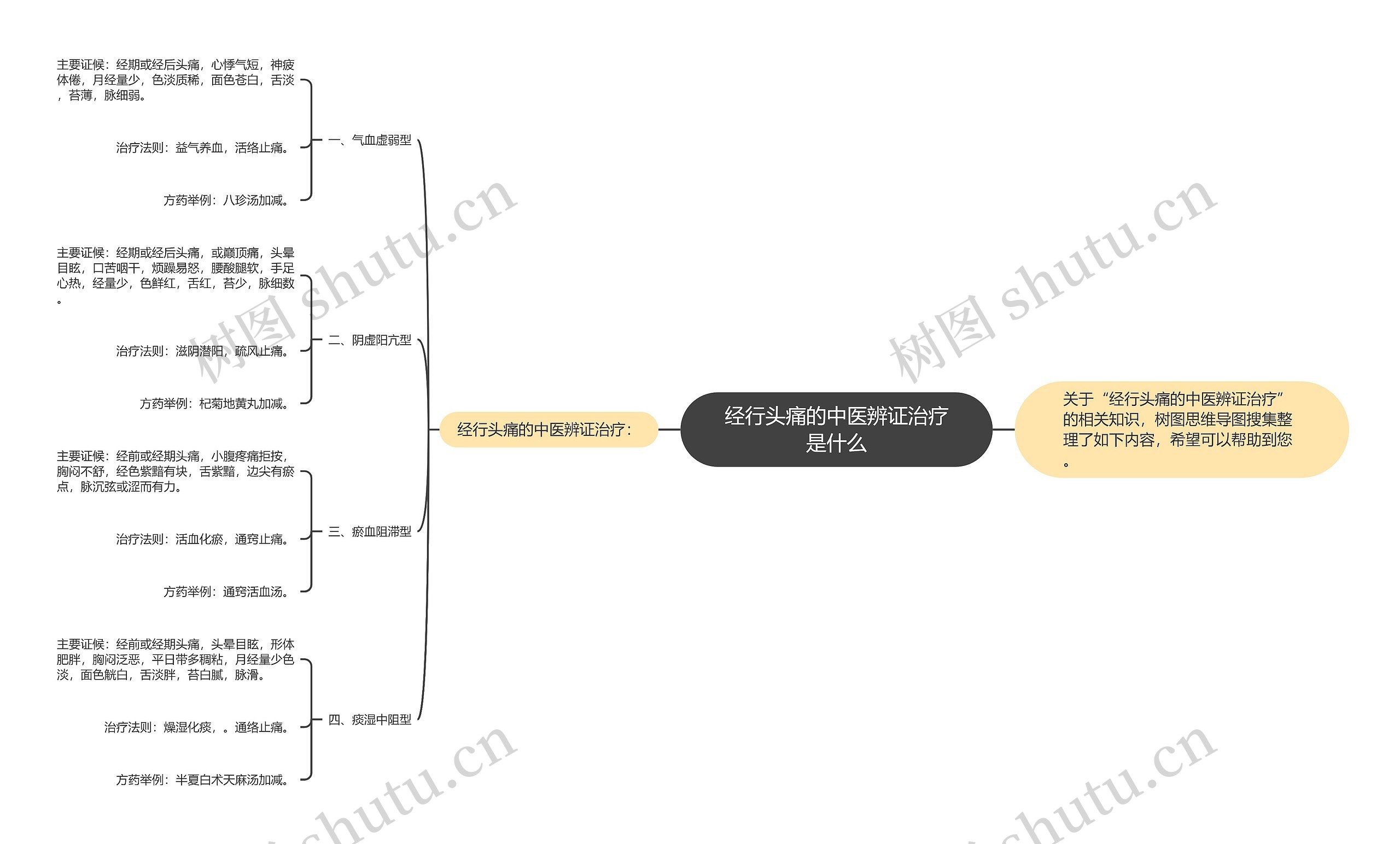 经行头痛的中医辨证治疗是什么 经行头痛的中医辨证治疗是什么