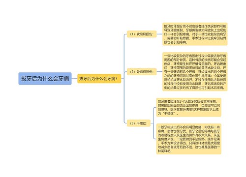 拔牙后为什么会牙痛