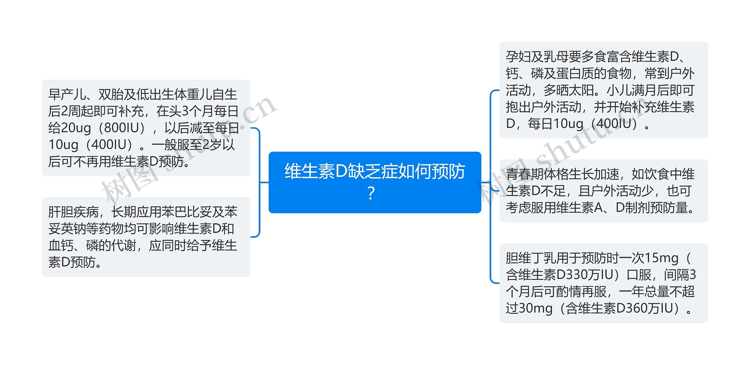 维生素D缺乏症如何预防？思维导图