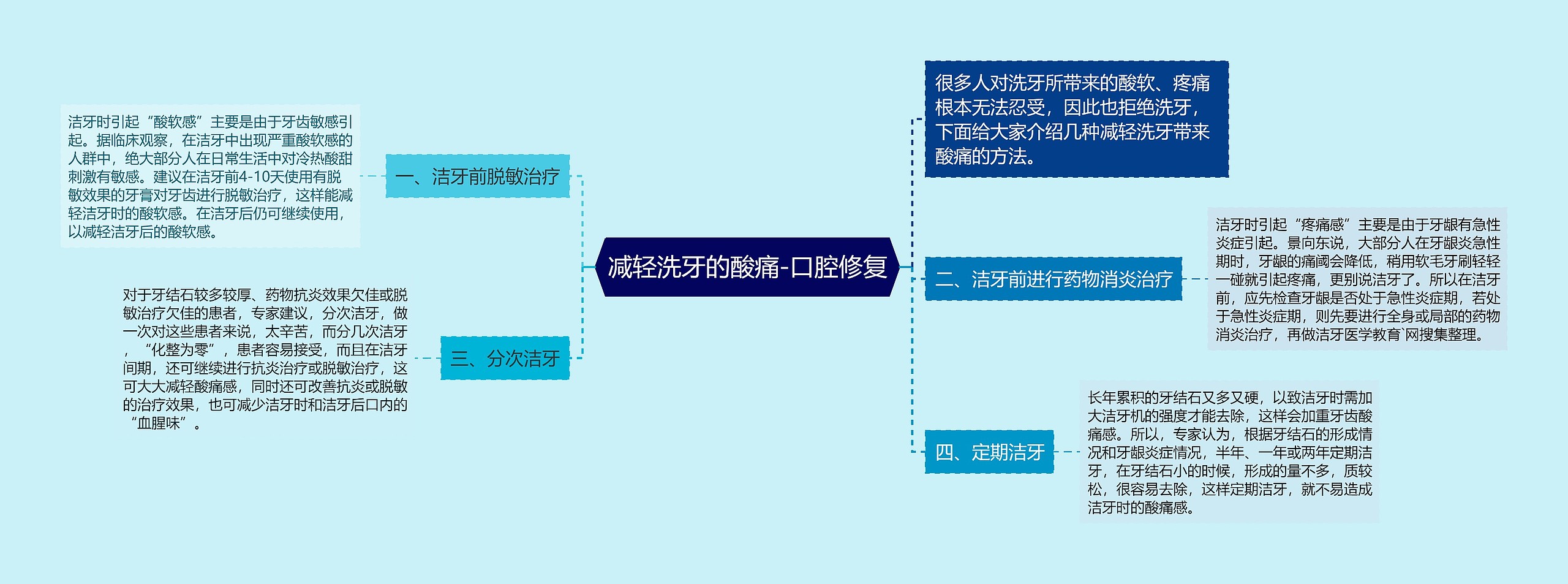 减轻洗牙的酸痛-口腔修复