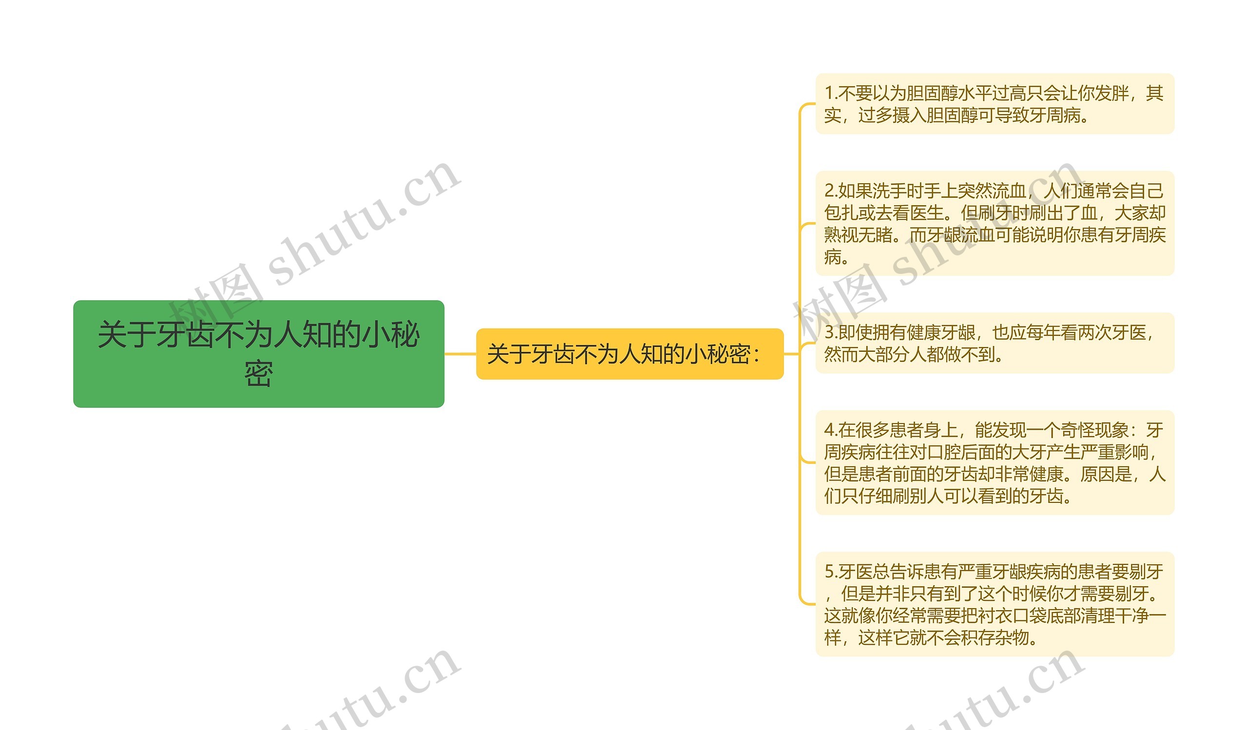 关于牙齿不为人知的小秘密