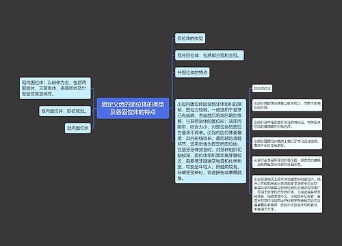 固定义齿的固位体的类型及各固位体的特点