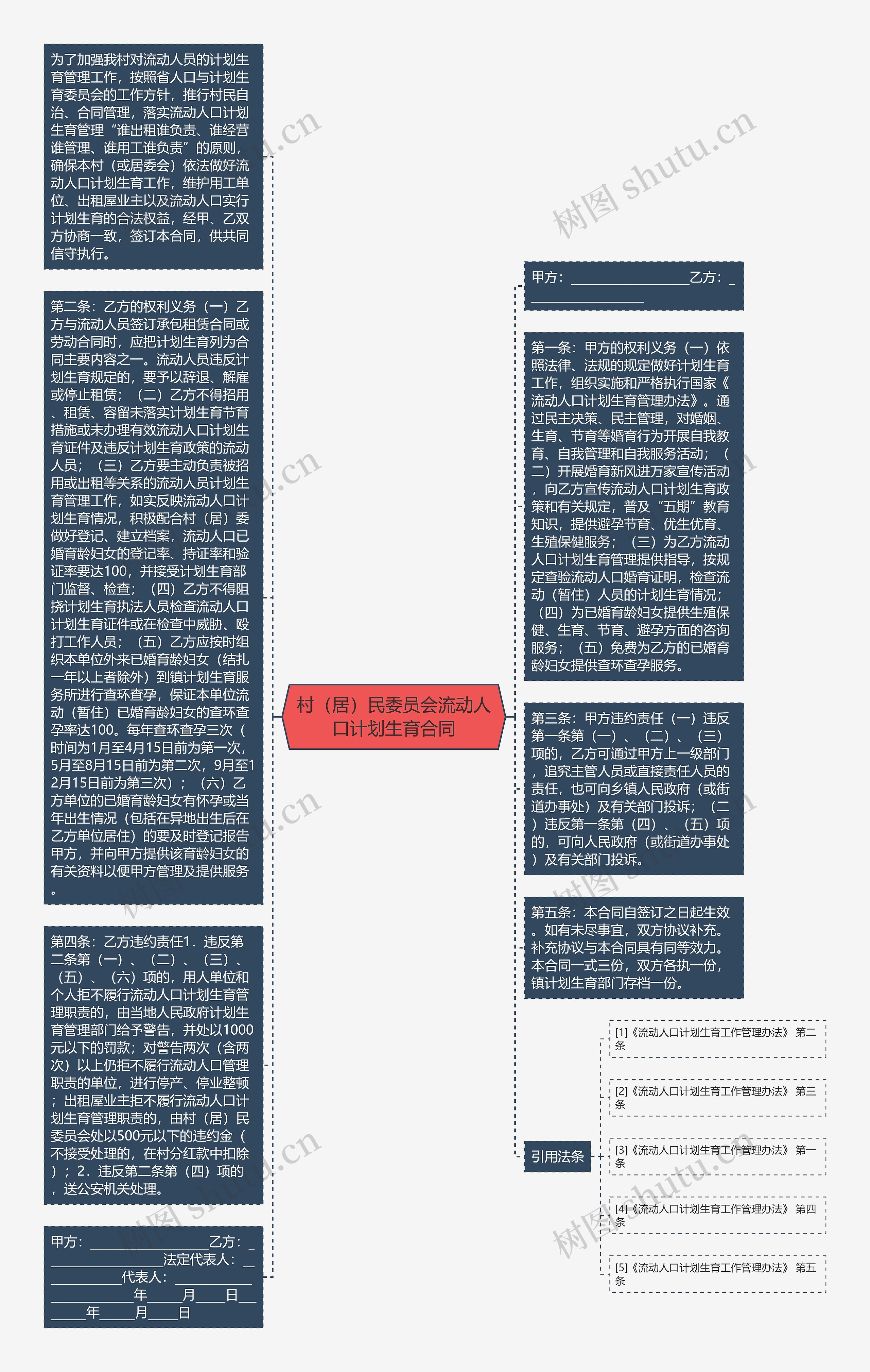 村（居）民委员会流动人口计划生育合同思维导图