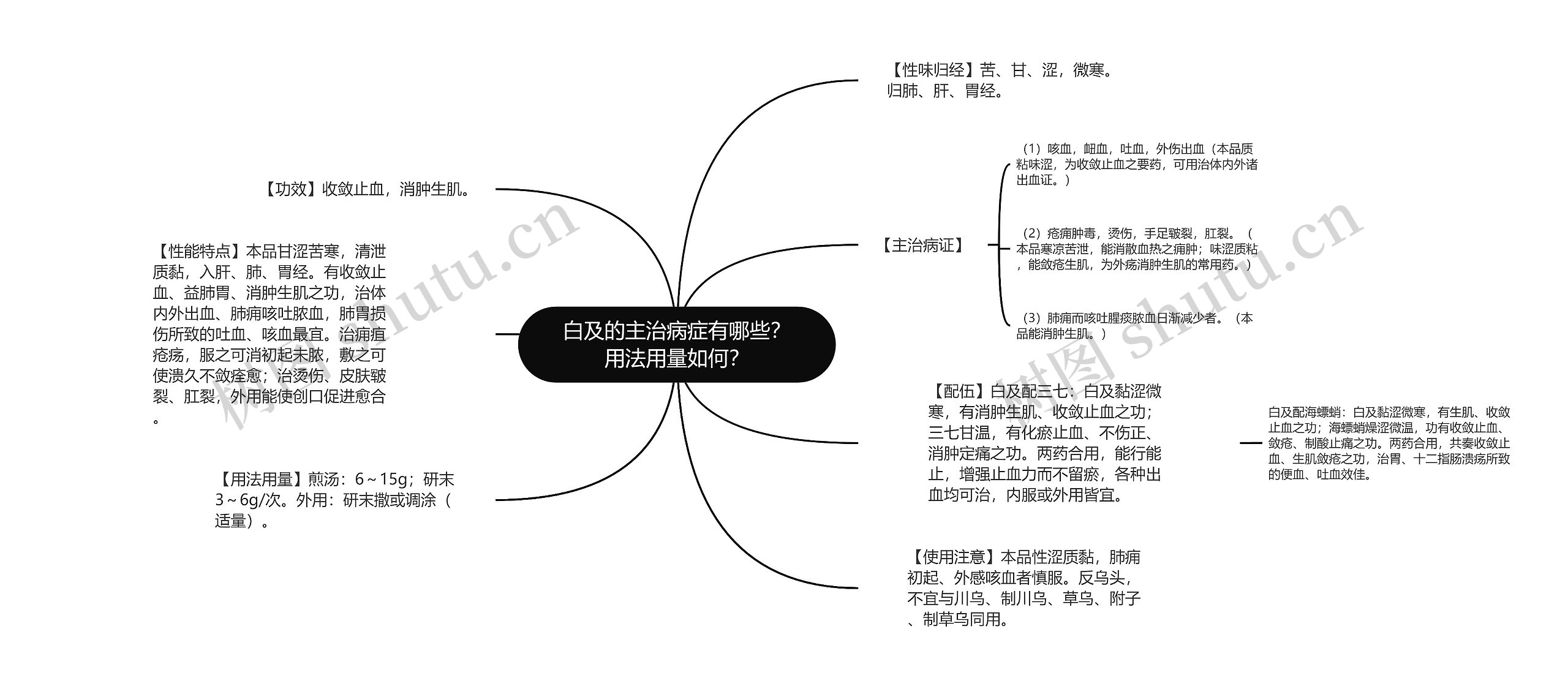 白及的主治病症有哪些？用法用量如何？