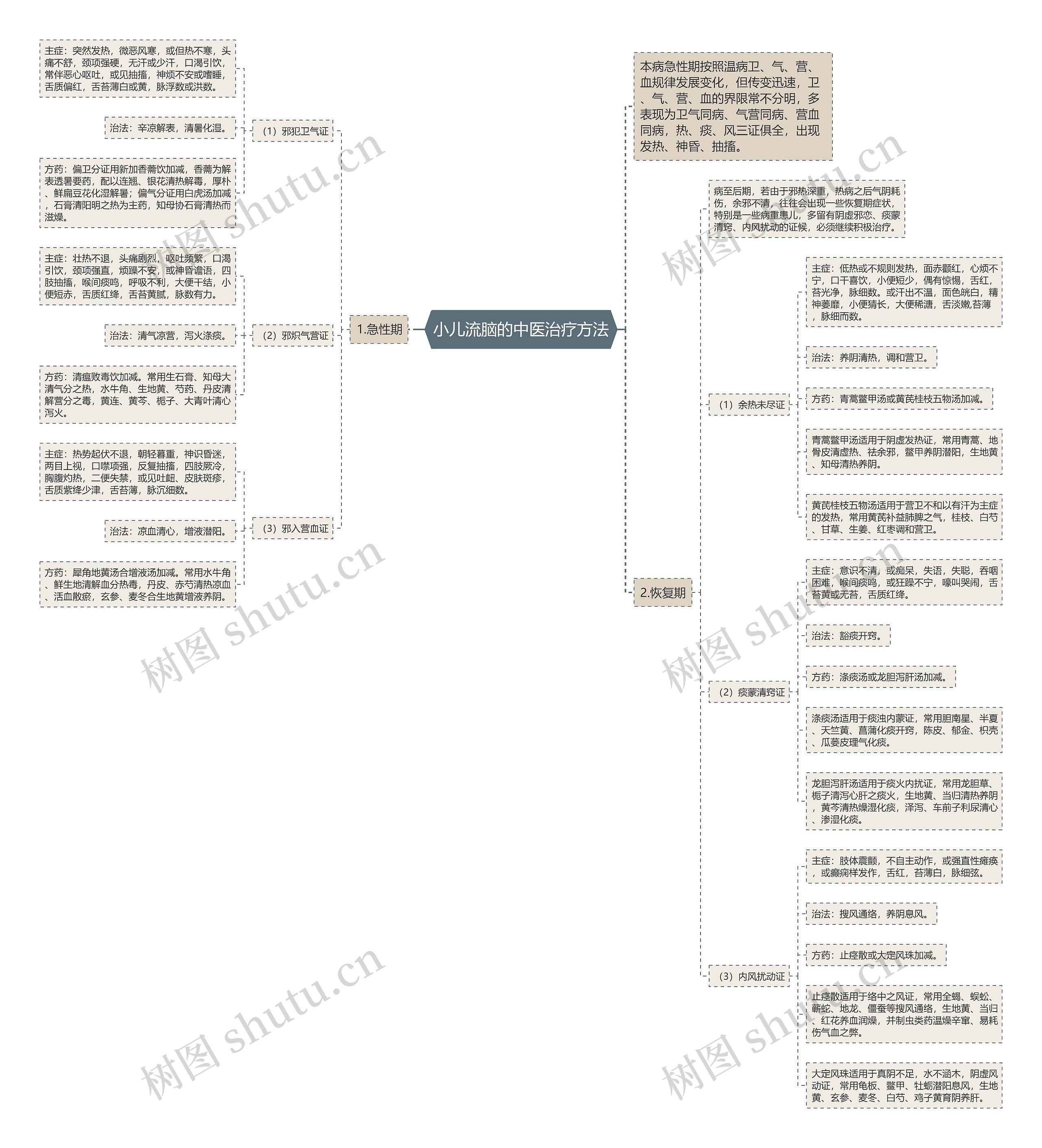 小儿流脑的中医治疗方法 小儿流脑的中医治疗方法