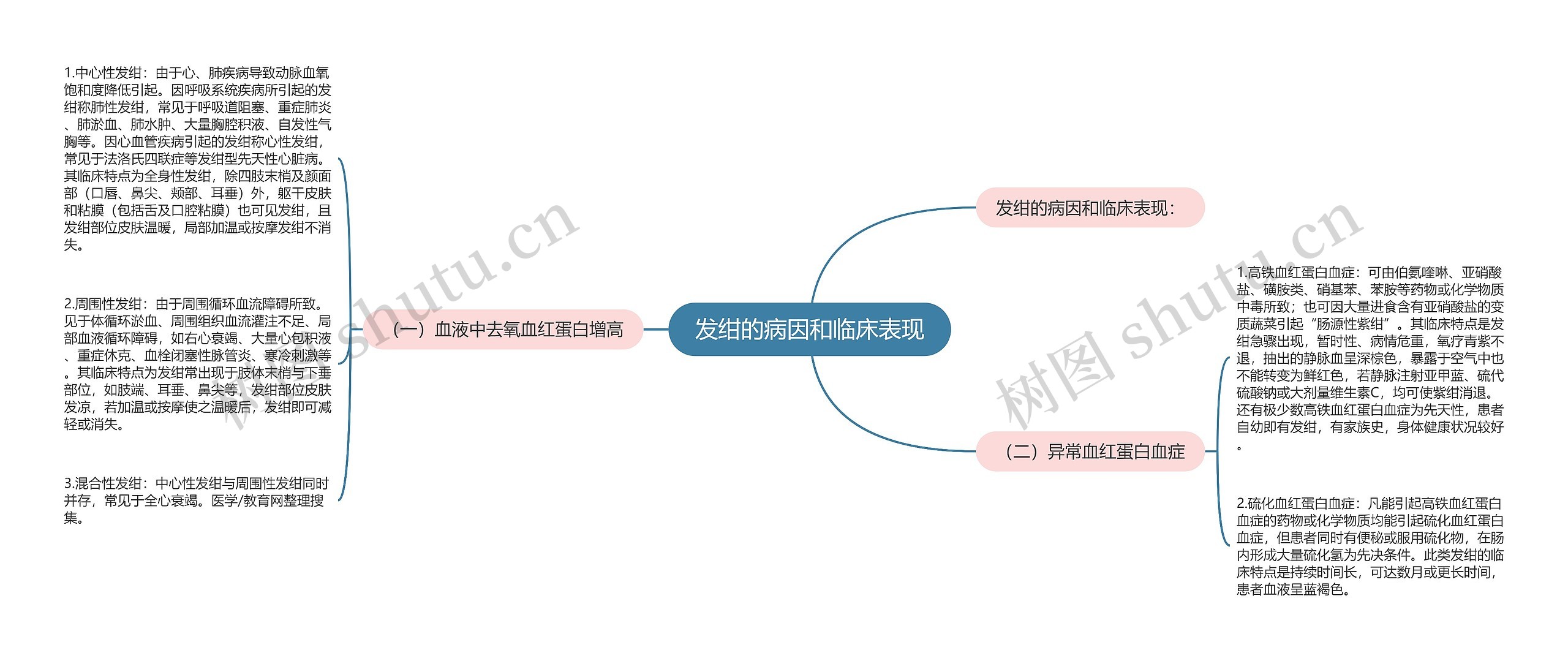 发绀的病因和临床表现