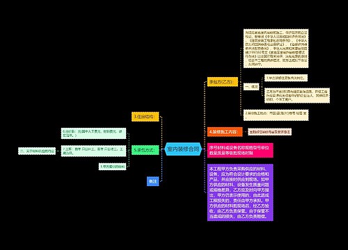 室内装修合同